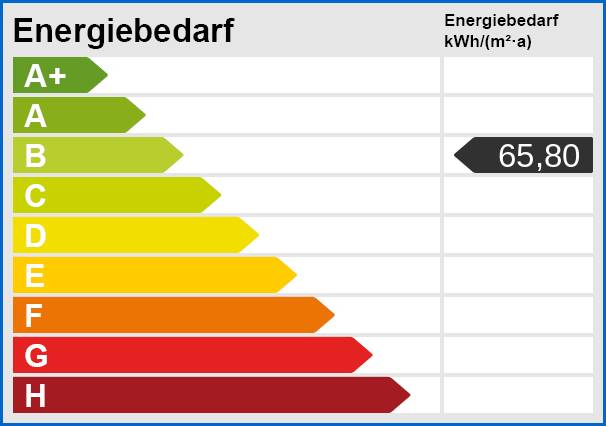 Energieskala Erdgeschosswohnung Stockach