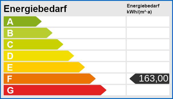 Energieskala Etagenwohnung M�hlingen / Zoznegg