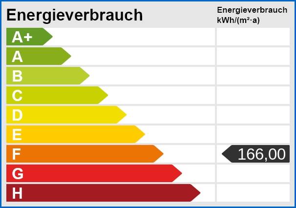 Energieskala Dachgeschosswohnung Meersburg