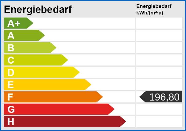 Energieskala Etagenwohnung Singen