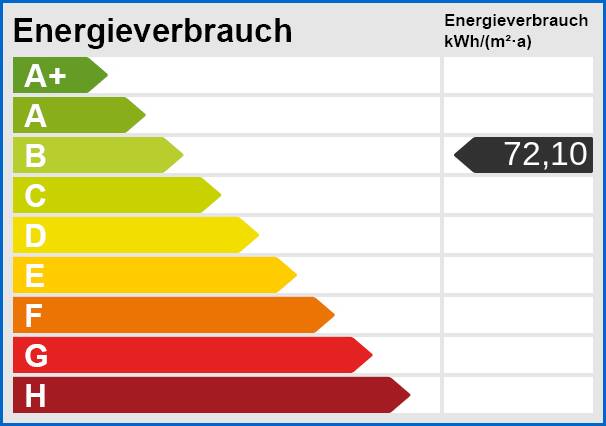 Energieskala Villa Moos