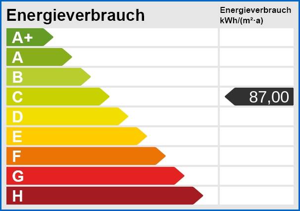 Energieskala Etagenwohnung Radolfzell am Bodensee